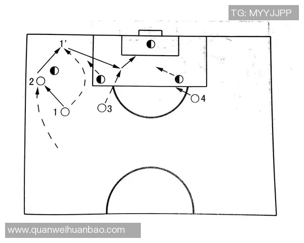 以足球星形攻势为核心探索团队协作与空间利用的全新战术体系 以足球星形攻势为核心探索团队协作与空间利用的全新战术体系
